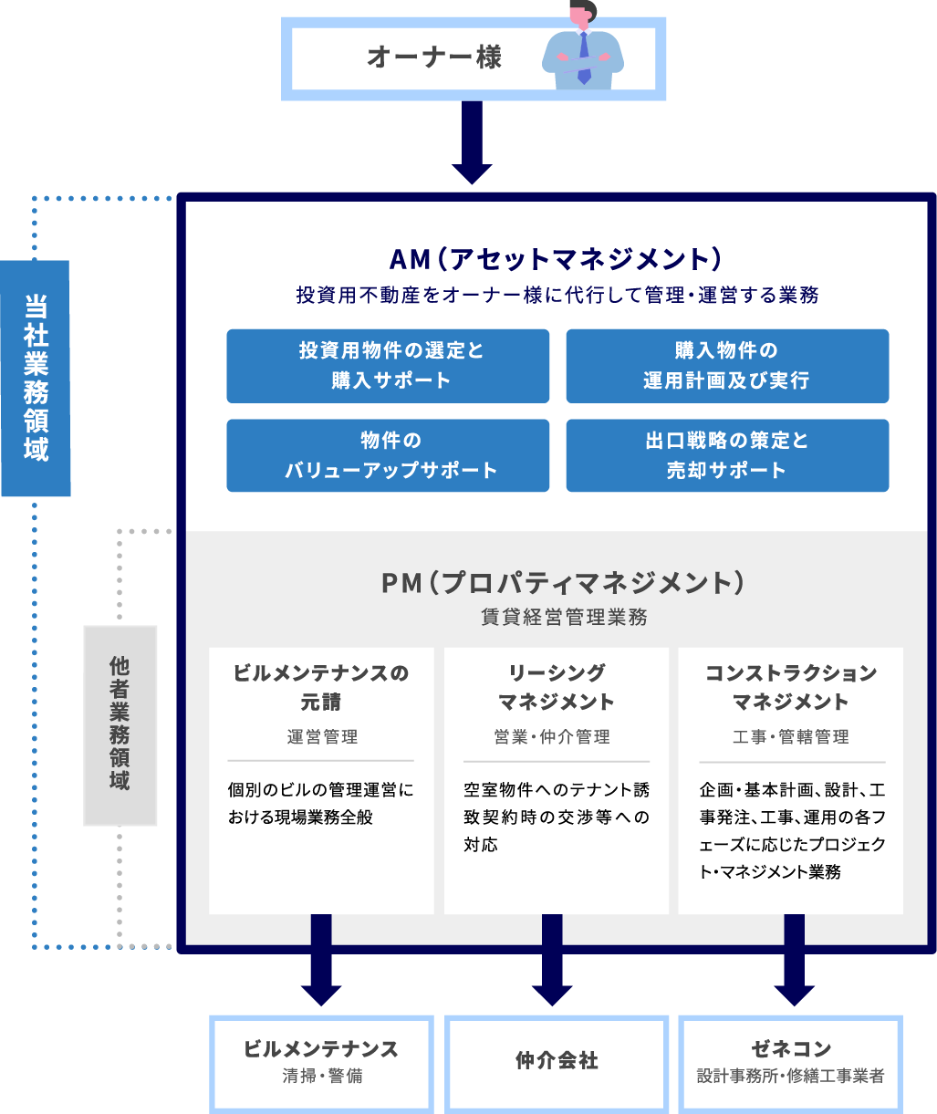 アセットマネジメント スター マイカ アセット パートナーズ株式会社